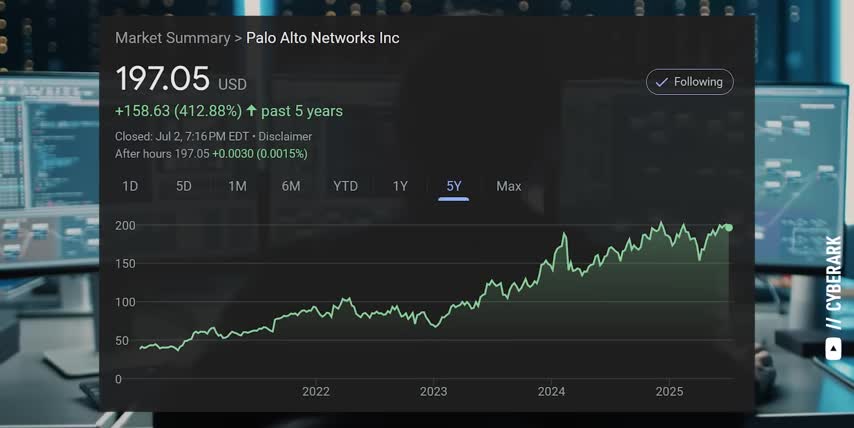 high return investment stocks