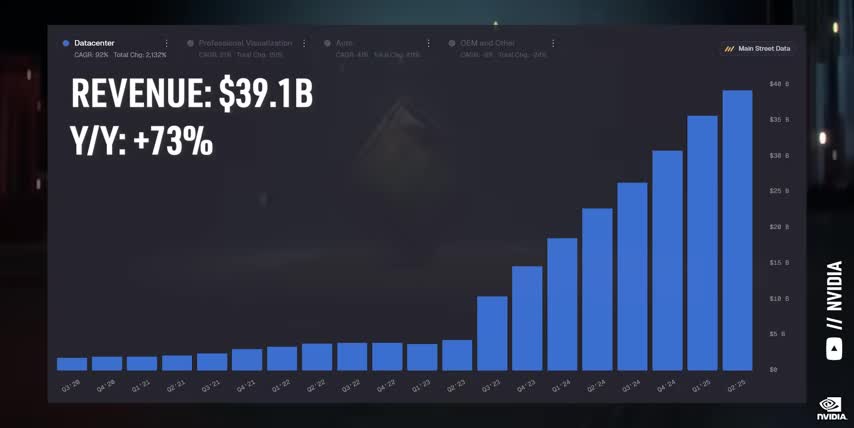 AI Technology Stocks