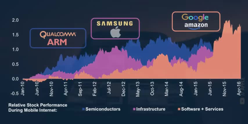 AI investment opportunities