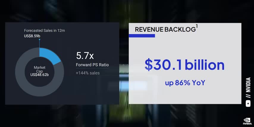 investing in AI technology
