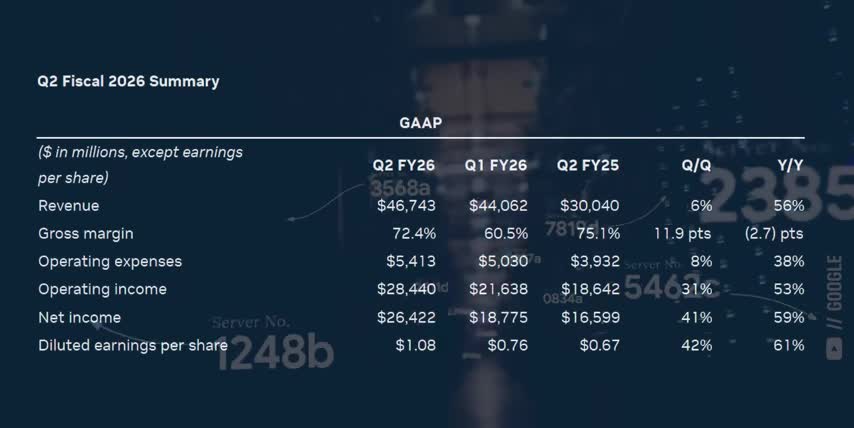 NVIDIA stock predictions
