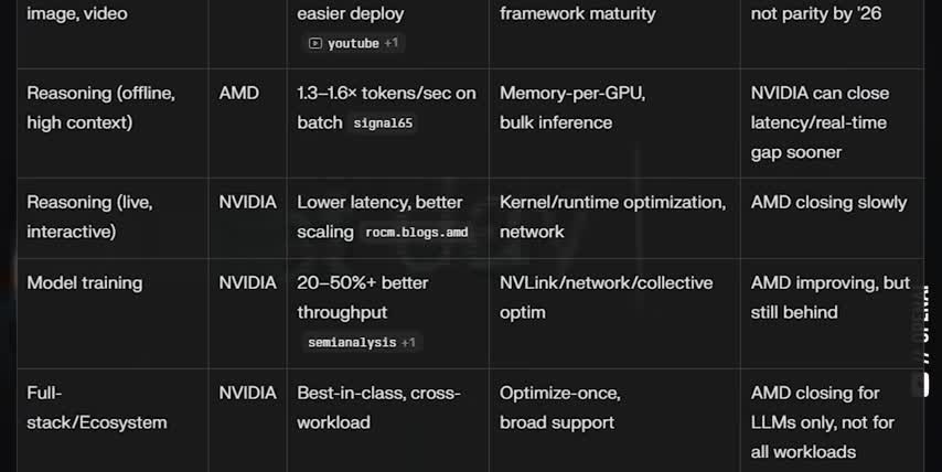 GPT-5 impact on NVDA stock