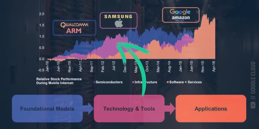 artificial intelligence investment risks