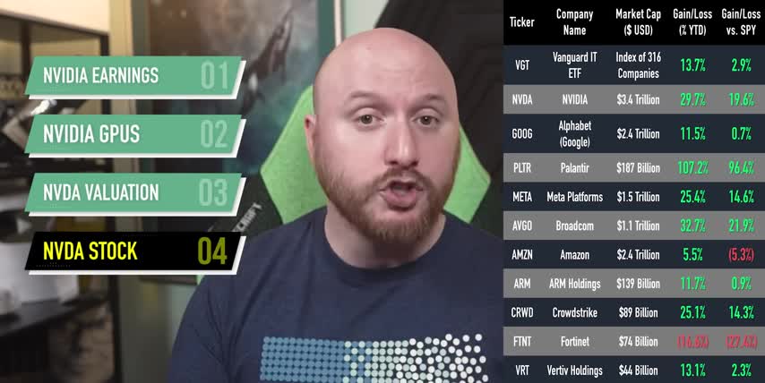 NVDA investment risks
