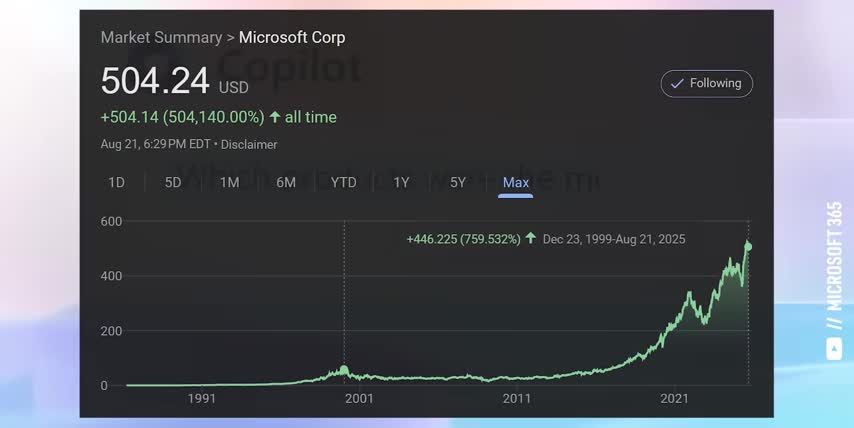 AI stock market bubble