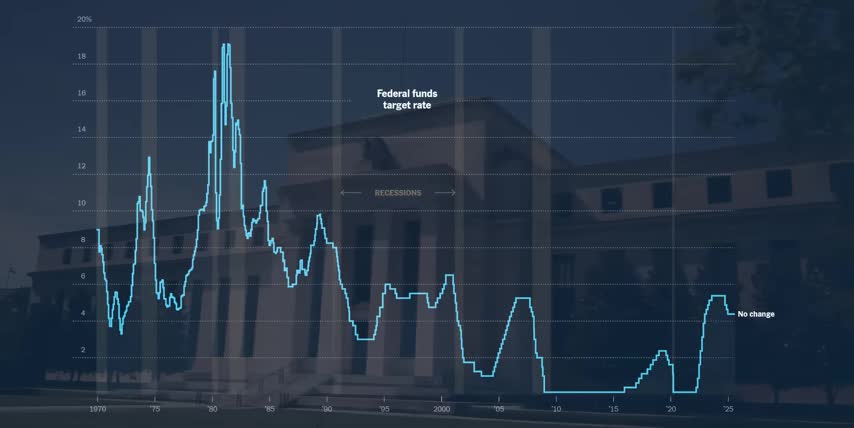 Fed Meeting Stocks
