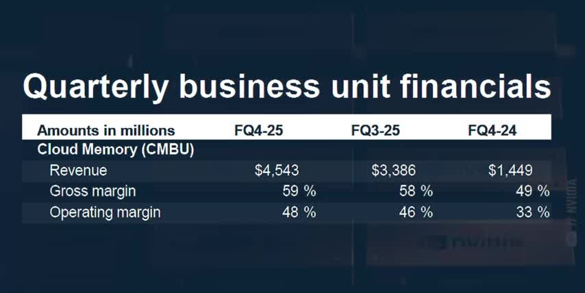 Artificial Intelligence investments