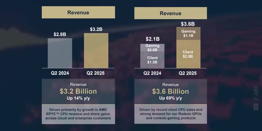 NVDA Stock Analysis