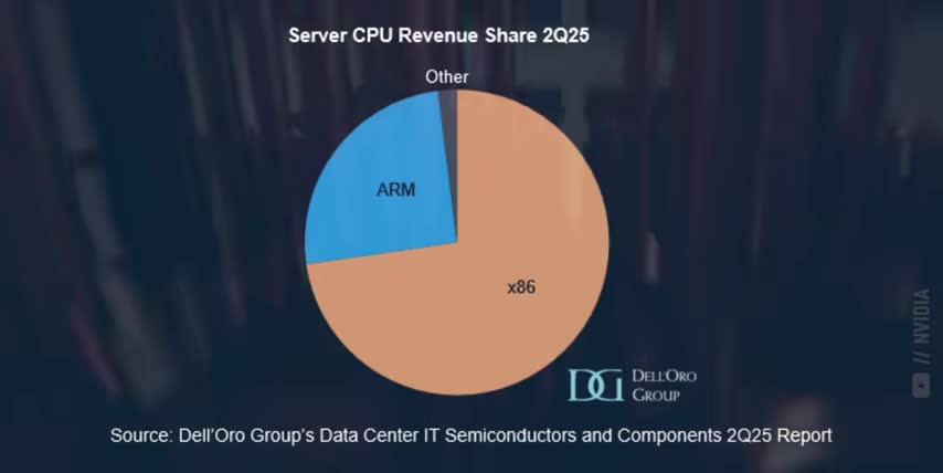 NVDA Stock Analysis