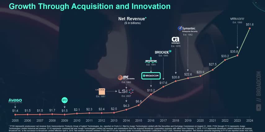 emerging tech stocks