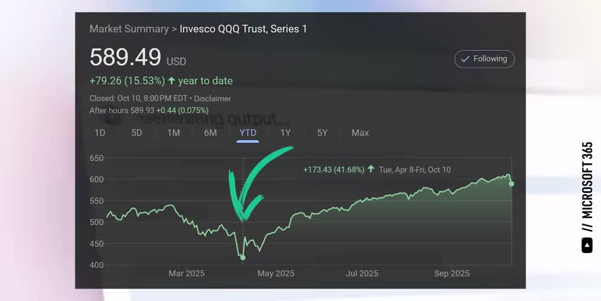 China trade war investment
