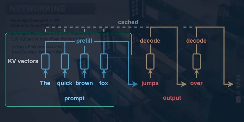 AI Semiconductor Breakthrough