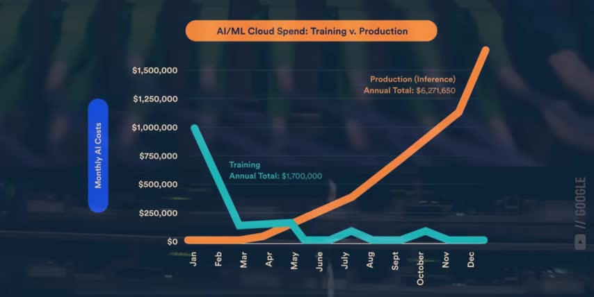 AI Chip Technology