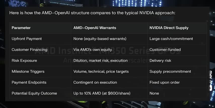 AI Chip Market