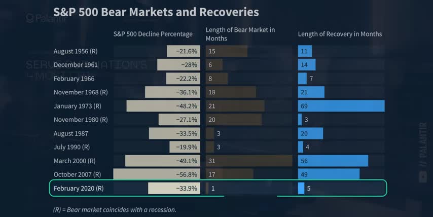 China trade war investment