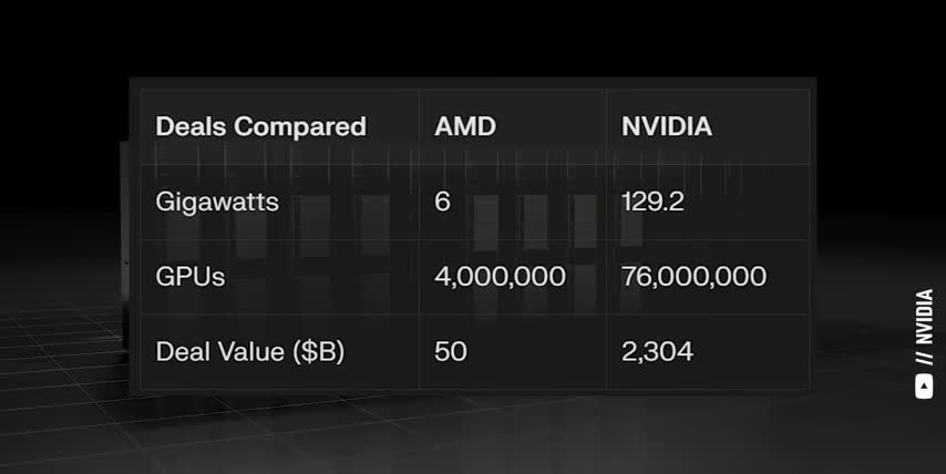 Radeon AI Technology
