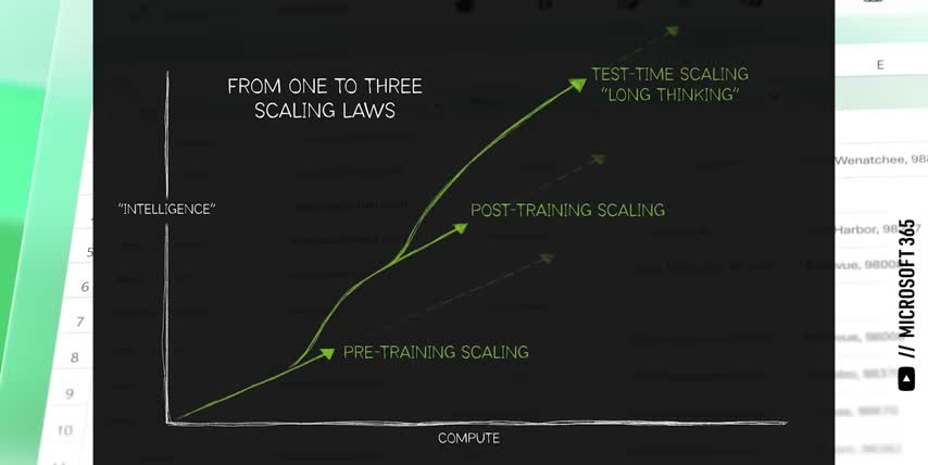 Investing in AI Hardware