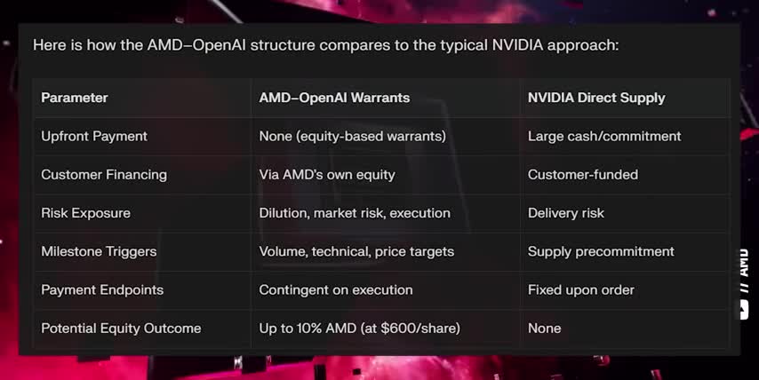 AMD AI Chips