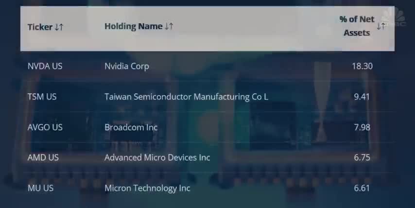 wealth building investments