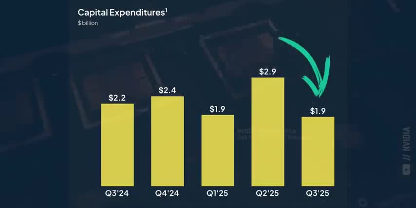 CoreWeave Investment