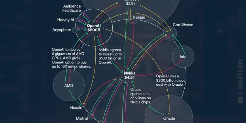 smart investing in tech