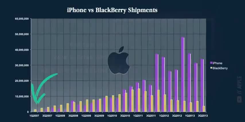 investments to get rich