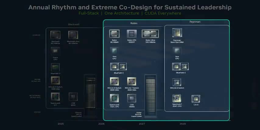 NVIDIA stock prediction