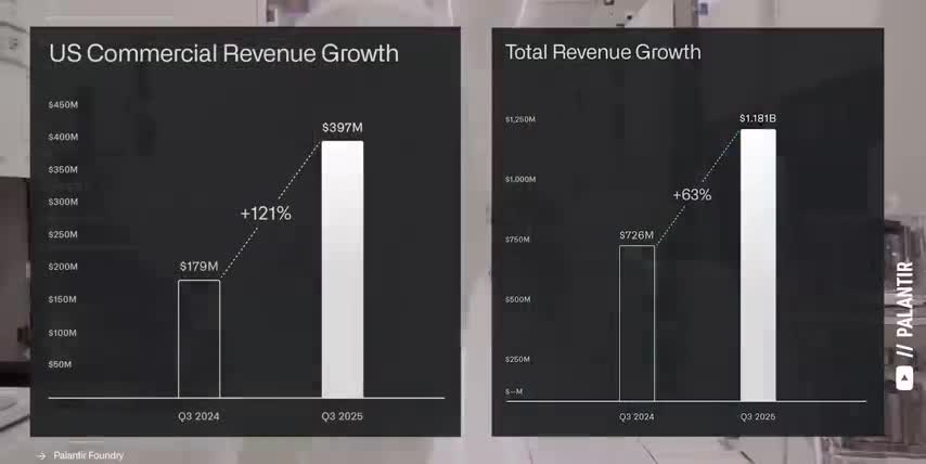 Palantir Stock Forecast