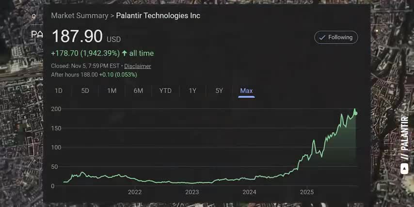 Palantir Stock