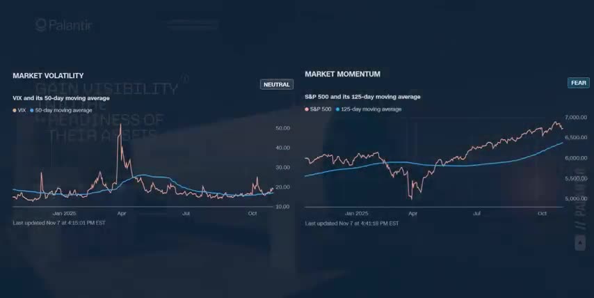 Palantir stock predictions