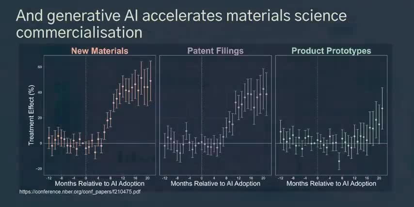 investments to get rich