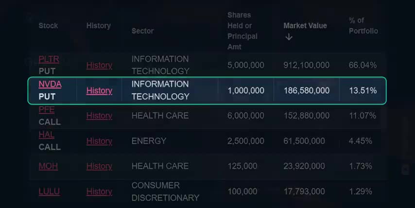 Palantir stock predictions