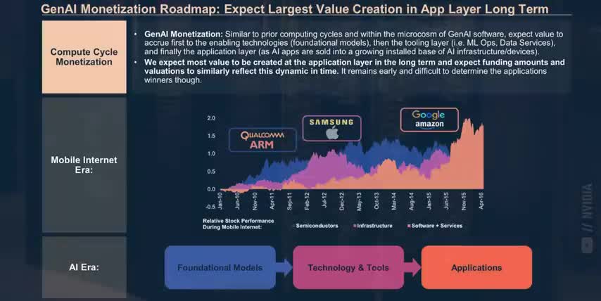 smart investment ideas for beginners