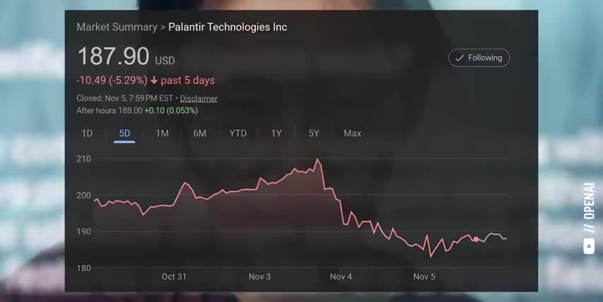 PLTR Stock Price