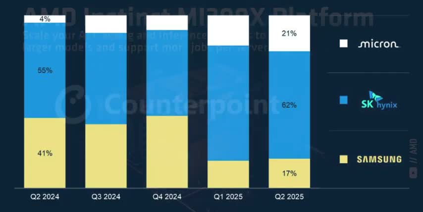 emerging tech companies to invest in