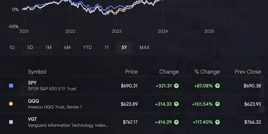 high growth stocks for future investing