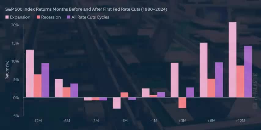fed rate cut stocks