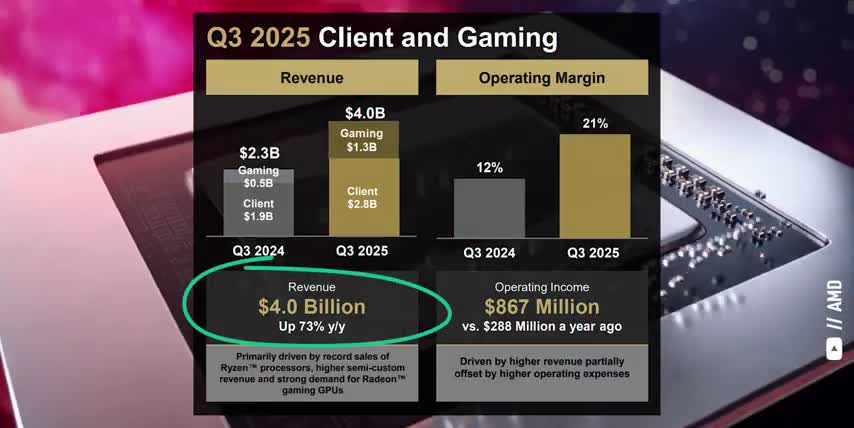 machine learning stock performance