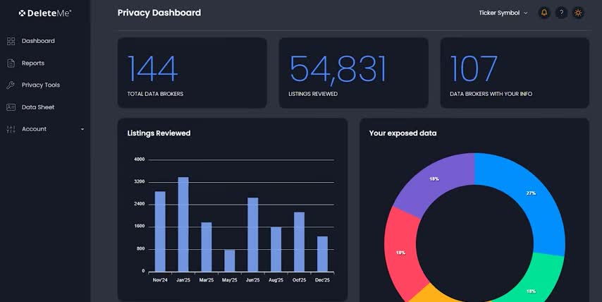 AI stock market trends