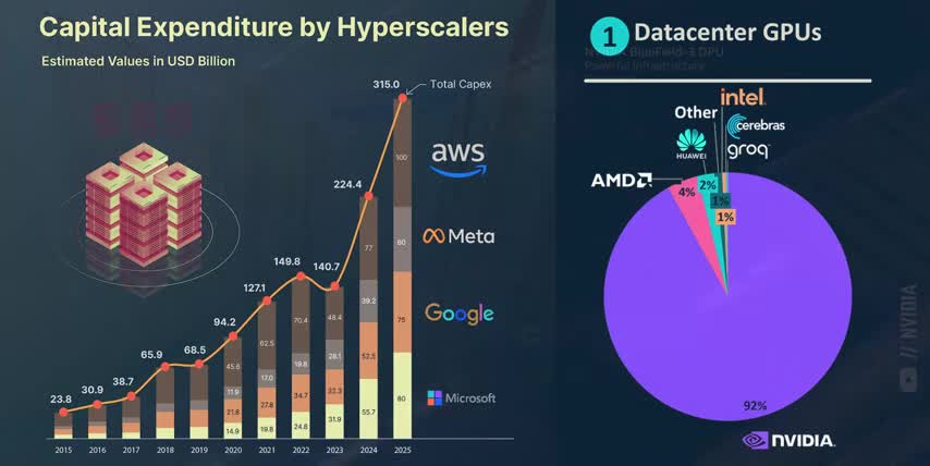 AI cloud stocks