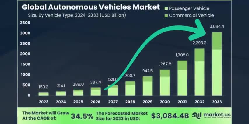 future of robotics technology