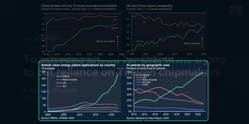 economic collapse predictions