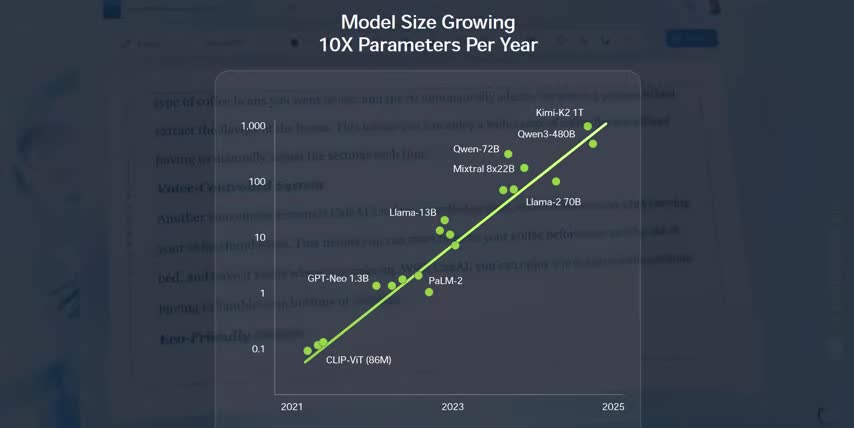 Artificial Intelligence Hardware