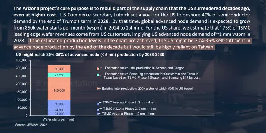 market crash warning signs