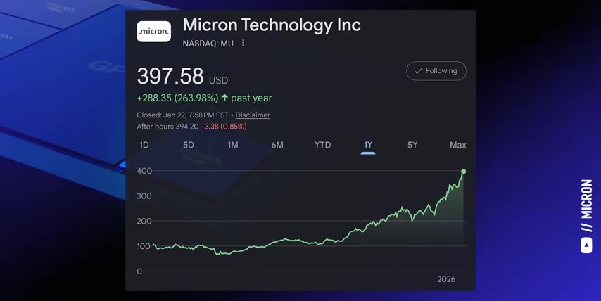 AMD Time Sensitive Chips