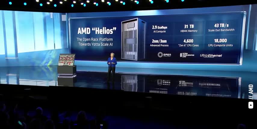 Artificial Intelligence Hardware