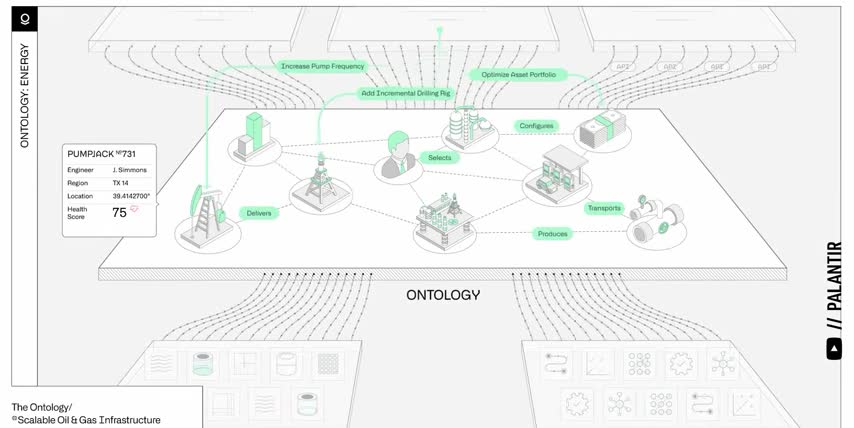 investing in AI during recession