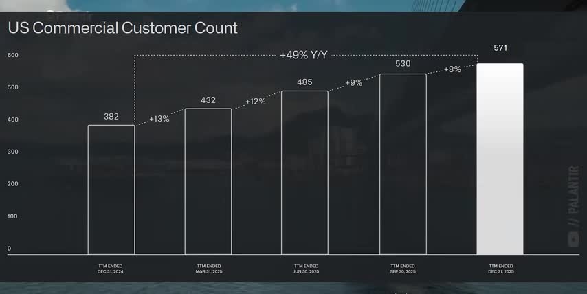 top artificial intelligence stocks