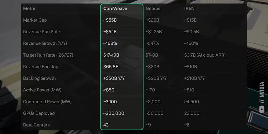 NVIDIA stock alternatives