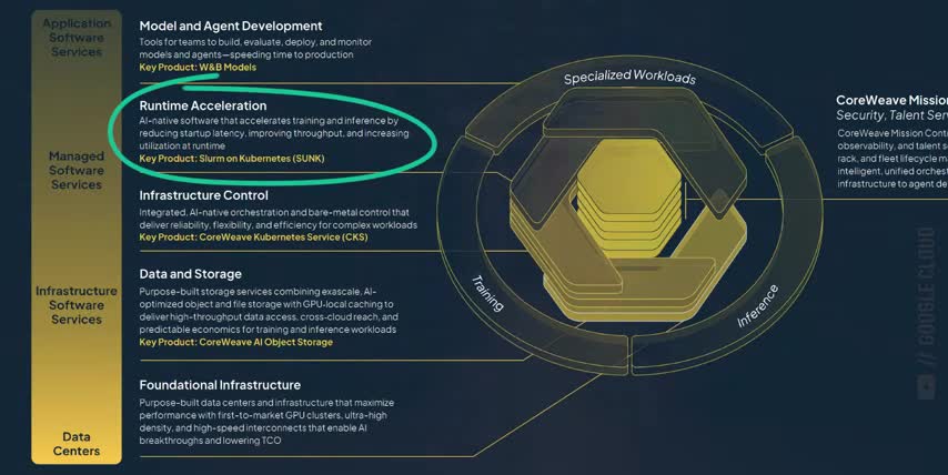 AI investment opportunities